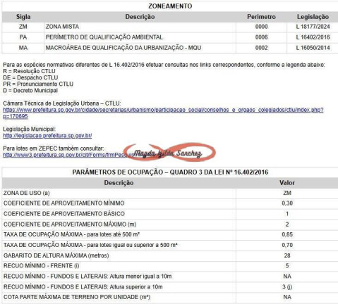 ImovelGuide Anuncio